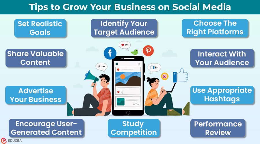 How to Grow Your Business Using Social Media Marketing