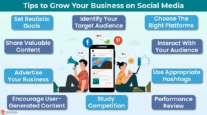 How to Grow Your Business Using Social Media Marketing